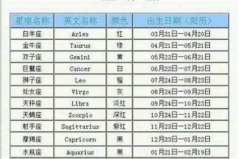 5月20日 星座|5月20日出生是什么星座